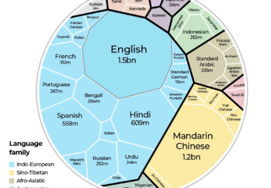 Where are the most endangered languages in the world? INTERACTIVE - The world’s most spoken languages - Feb 18, 2026-1771502232
