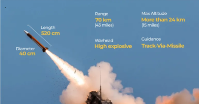 INTERACTIVE_PATRIOT_AIR_DEFENCE_SYSTEM_DEC14