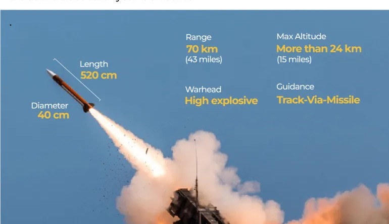 INTERACTIVE_PATRIOT_AIR_DEFENCE_SYSTEM_DEC14