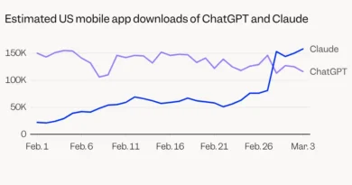Chart shows Claude's dethroning of ChatGPT in app downloads race