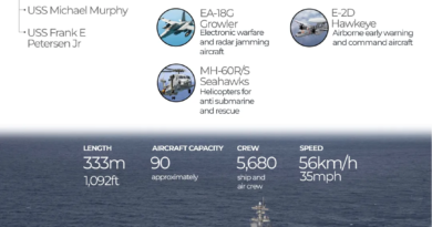 INTERACTIVE - USS Abraham Lincoln - JAN 26, 2025-1769422995