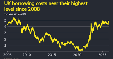 Gilts sell off after Bank of England warns of inflation risks 