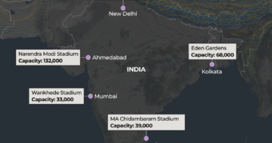 INTERACTIVE -STADIUMS- T20 MEN'S CRICKET WORLD CUP - 2026 - FEB3, 2026-1770220847