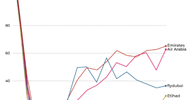 INTERACTIVE - Gulf flights remain below normal - March 16, 2026-1773661237