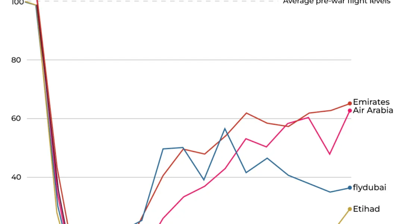 INTERACTIVE - Gulf flights remain below normal - March 16, 2026-1773661237