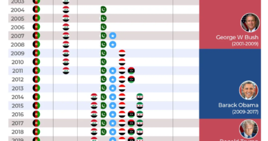 INTERACTIVE - US ATTACKS ON COUNTRIES SINCE 2001 bomb attack war iran iraq afghanistan-1772551549