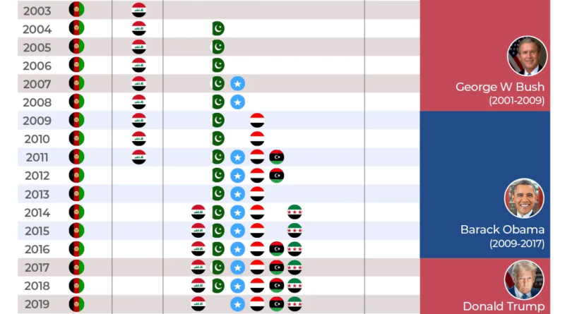 INTERACTIVE - US ATTACKS ON COUNTRIES SINCE 2001 bomb attack war iran iraq afghanistan-1772551549