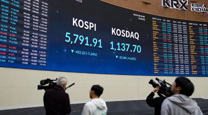 Oil worries and Iran war hammer Asian stocks, with Korea's KOSPI taking the biggest hit | Fortune