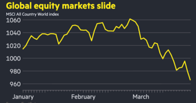 Stocks and bonds slump in tandem as Iran shock leaves investors ‘nowhere to hide’   