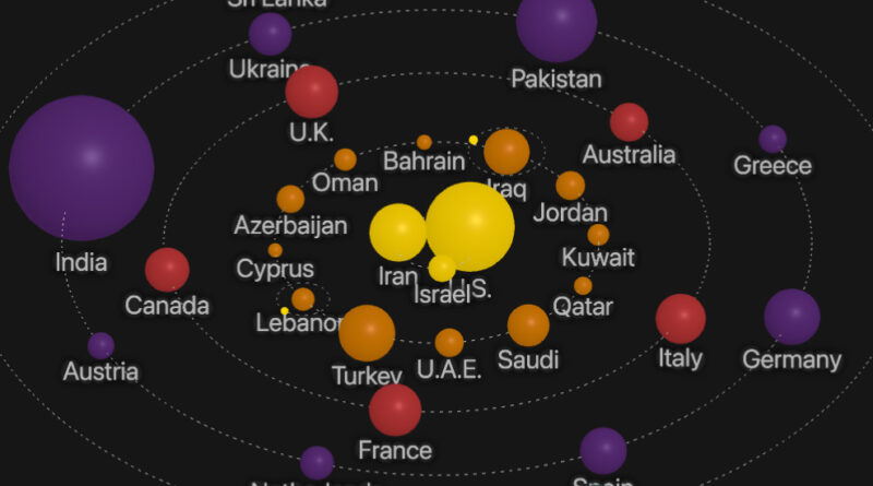 The Gravity of the War in Iran