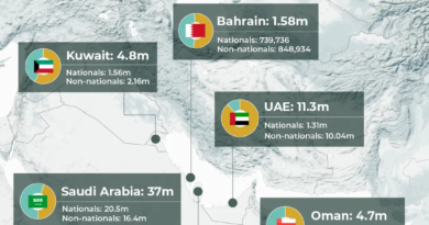 Interactive_WhereDo_Expats_GCC_MARCH9_2026