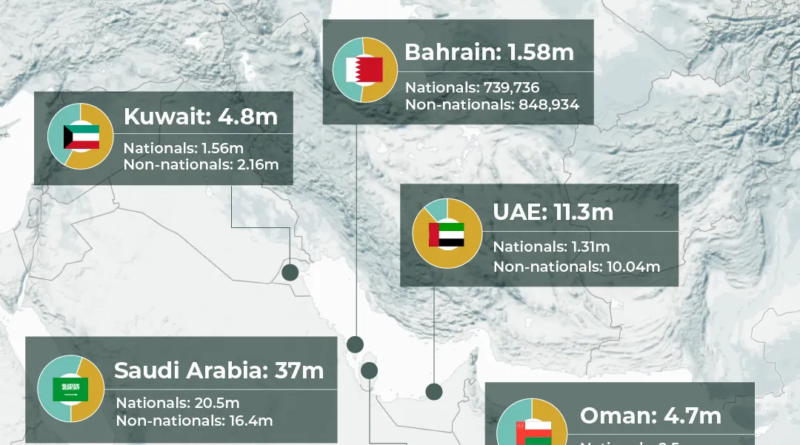 Interactive_WhereDo_Expats_GCC_MARCH9_2026
