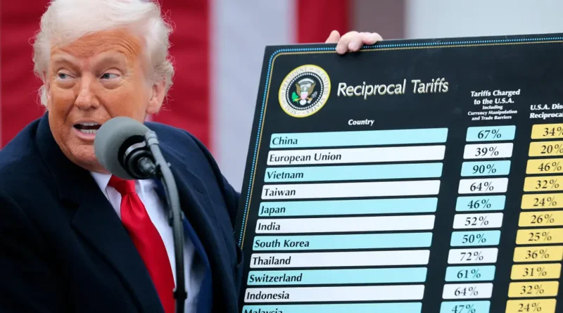 A year later, two charts show how Liberation Day inflation panic actually panned out