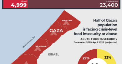 Interactive_40Days_Gaza_US-ISRAEL-WAR-APRIL8_2026-FOOD_SECURITY