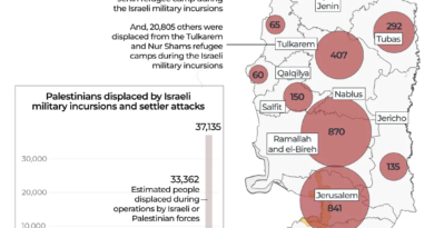 INTERACTIVE - Displacemnt across the occupied West Bank -west bank - February 17, 2026 copy-1771321245
