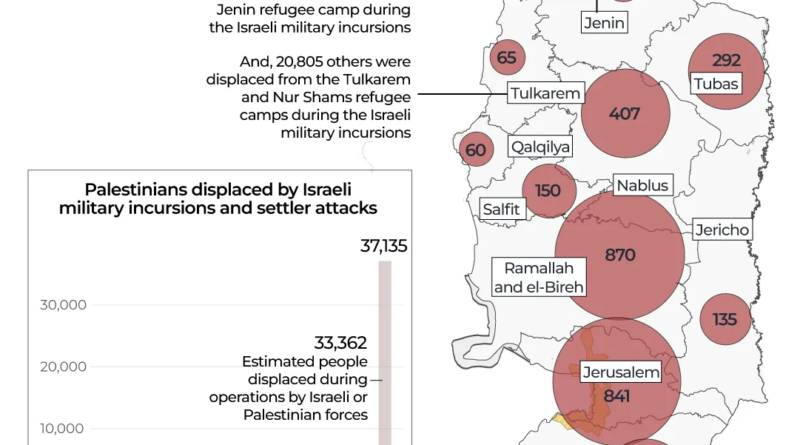 INTERACTIVE - Displacemnt across the occupied West Bank -west bank - February 17, 2026 copy-1771321245