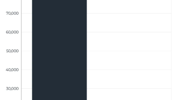 INTERACTIVE Palestinians and Israelis killed-1776684637