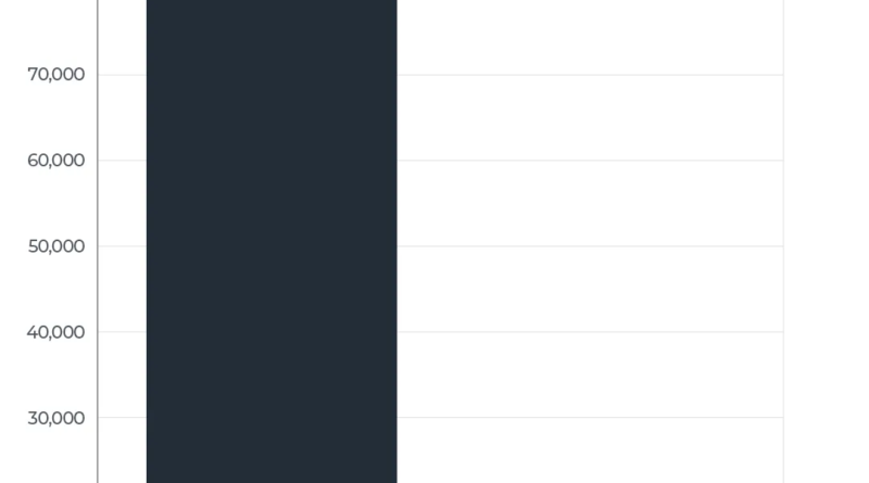 INTERACTIVE Palestinians and Israelis killed-1776684637