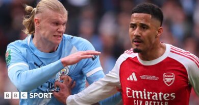 Erling Haaland and William Saliba