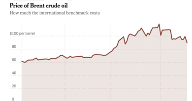 U.S. Gas Prices Climb Further as Effects of Iran War Reverberate
