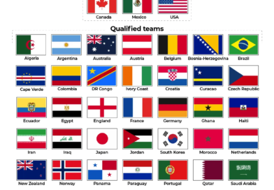 INTERACTIVE-Football FIFA Teams that have qualified for the World Cup 2026-1776671102