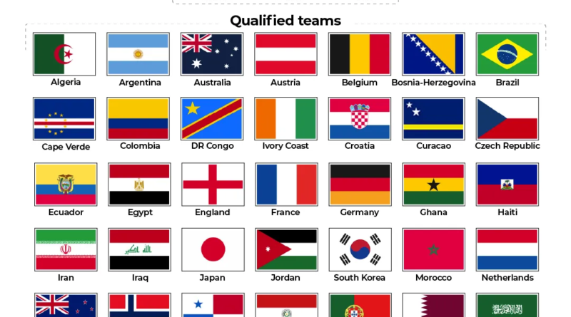 INTERACTIVE-Football FIFA Teams that have qualified for the World Cup 2026-1776671102