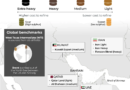 INTERACTIVE - Different types of crude oil - March 13, 2026-1773391867