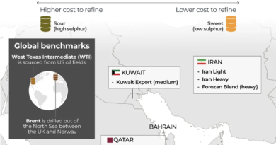 INTERACTIVE - Different types of crude oil - March 13, 2026-1773391867