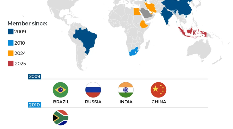 INTERACTIVE - BRICS members 2026-1778653676