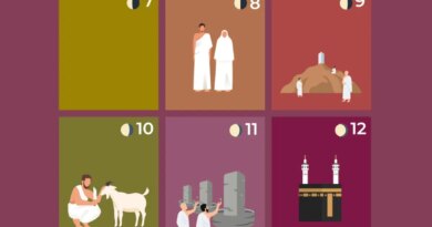 When are Hajj and Eid al-Adha 2026? A visual guide to the Muslim pilgrimage