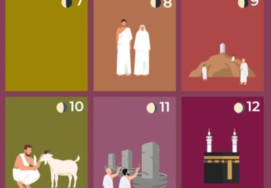 When are Hajj and Eid al-Adha 2026? A visual guide to the Muslim pilgrimage