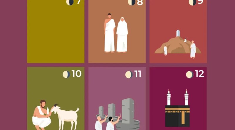 When are Hajj and Eid al-Adha 2026? A visual guide to the Muslim pilgrimage