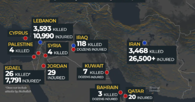 INTERACTIVE - Iran Lebanon War Israel US Death toll tracker June 7-1780808714