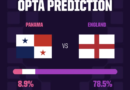 Panama vs England