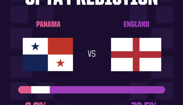 Panama vs England
