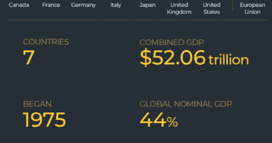INTERACTIVE What is the G7 Summit 2026-1781415007