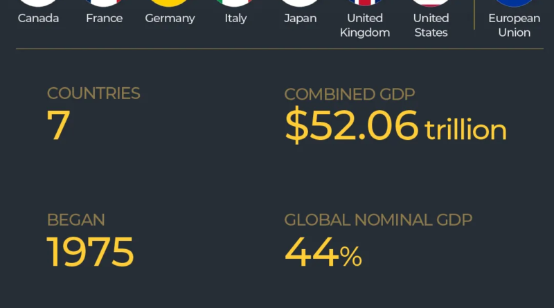 INTERACTIVE What is the G7 Summit 2026-1781415007