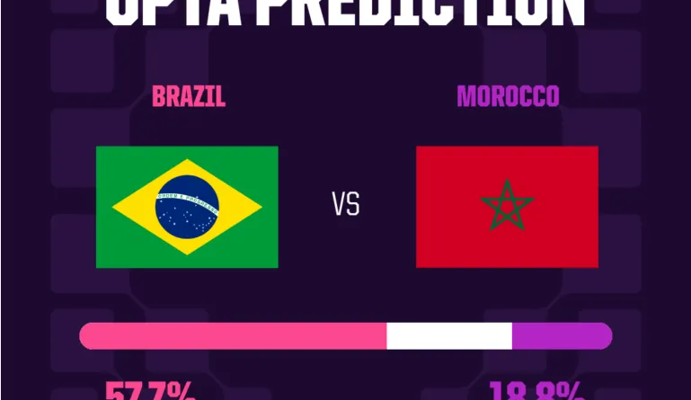 Brazil vs Morocco