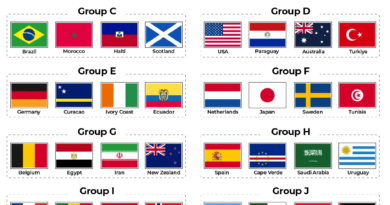INTERACTIVE-Football FIFA How teams are group World Cup 2026-1776670778