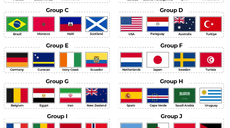 INTERACTIVE-Football FIFA How teams are group World Cup 2026-1776670778