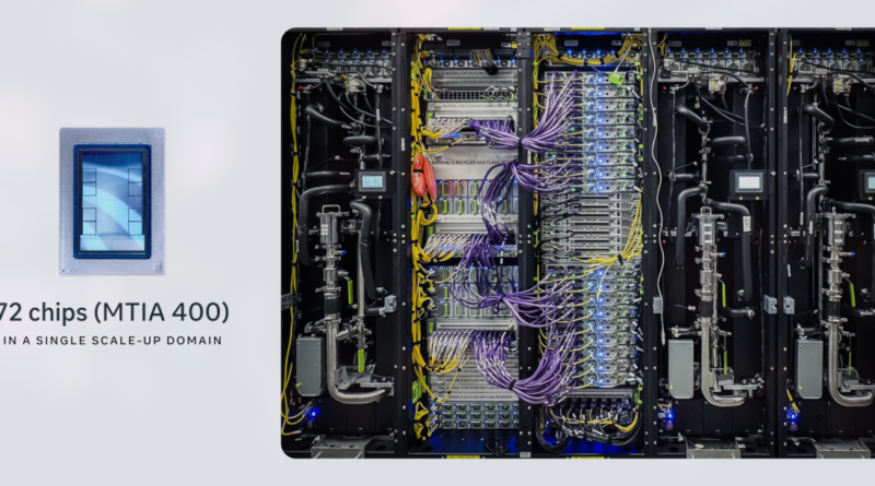 A picture of 72 chips made by Meta in a rack-scale set up.