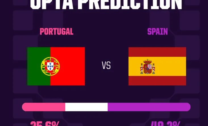 Portugal vs Spain