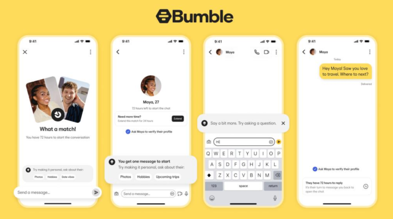 Bumble ditches its rule that kept men from making the first move | TechCrunch