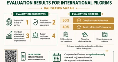 Hajj 2027: Saudi Ministry Approves Hajj 1447 Service Provider Rankings