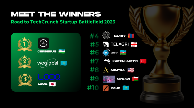 Central Eurasia names its 2026 Road to Battlefield winners: Cerberus, WeGlobal AI, and LOOQ | TechCrunch