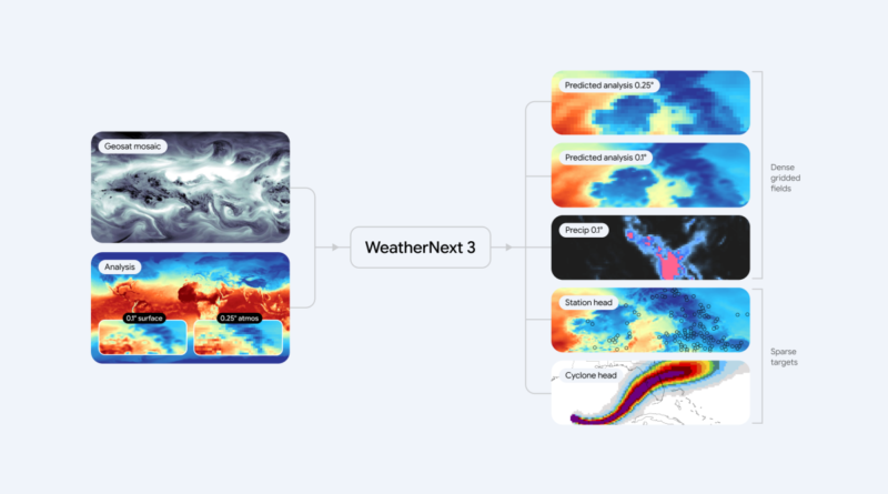 Google's latest AI weather model gives you no excuse to forget your umbrella | TechCrunch