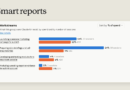 Anthropic just launched tools to show companies what their AI spending is buying | TechCrunch